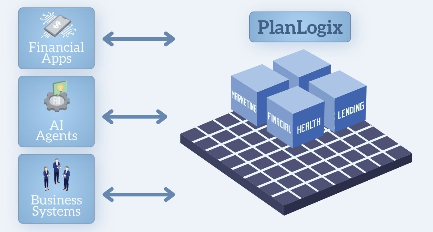 PlanLogix Engine