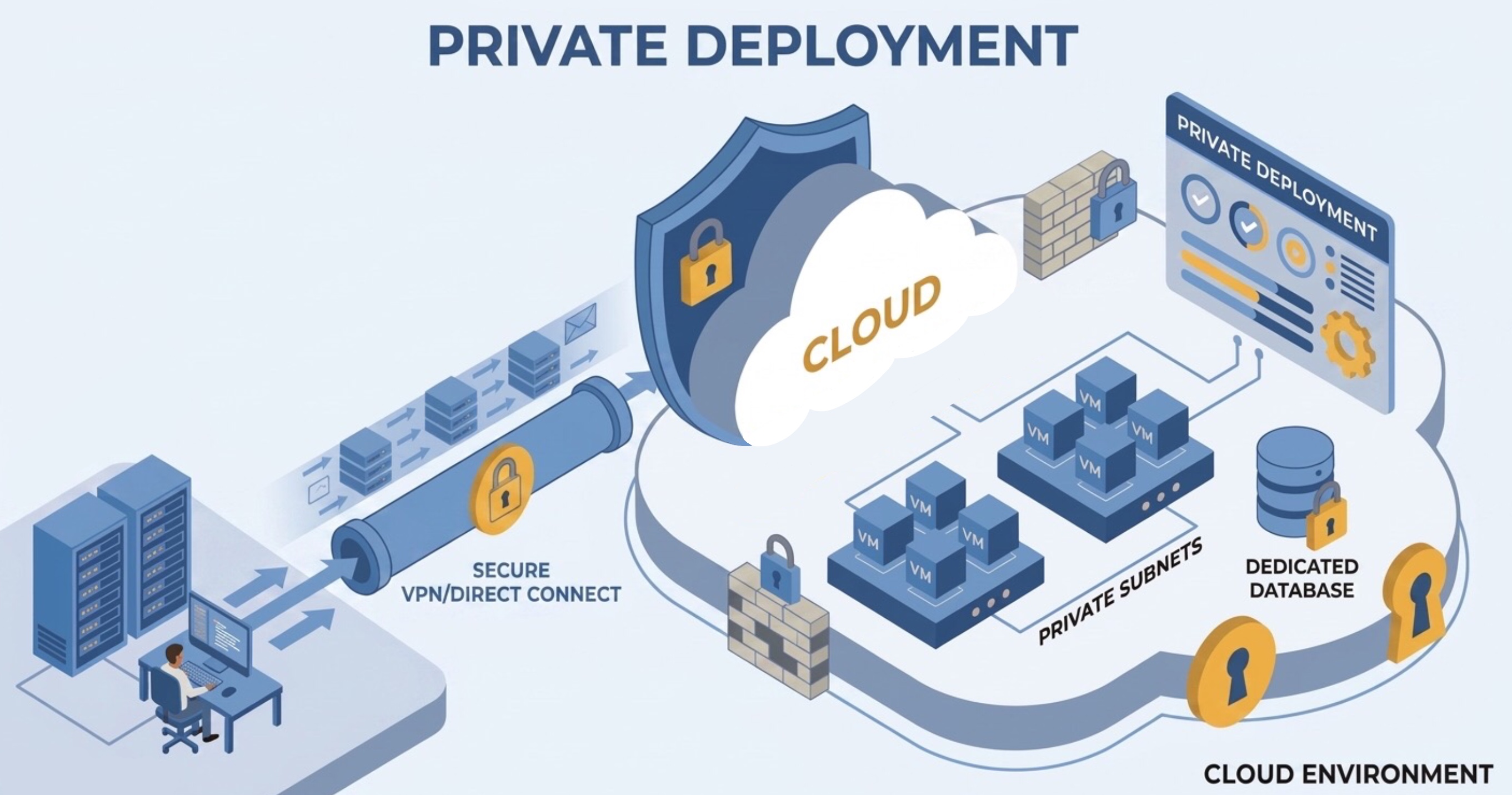PlanLogix Deployment